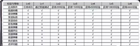 B站精准引流布局大法:纯实操经验分享! B站 经验心得 第3张