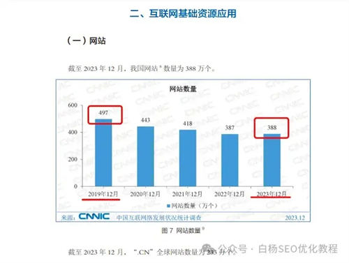 为什么做网站的越来越少了? 网站运营 站长故事 SEO推广 第3张 为什么做网站的越来越少了? 网站运营 站长故事 SEO推广 第3张