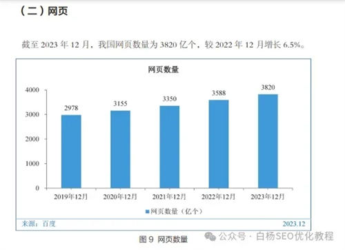 为什么做网站的越来越少了? 网站运营 站长故事 SEO推广 第4张 为什么做网站的越来越少了? 网站运营 站长故事 SEO推广 第4张