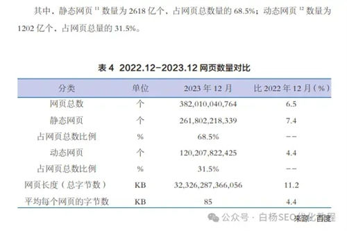 为什么做网站的越来越少了? 网站运营 站长故事 SEO推广 第5张 为什么做网站的越来越少了? 网站运营 站长故事 SEO推广 第5张