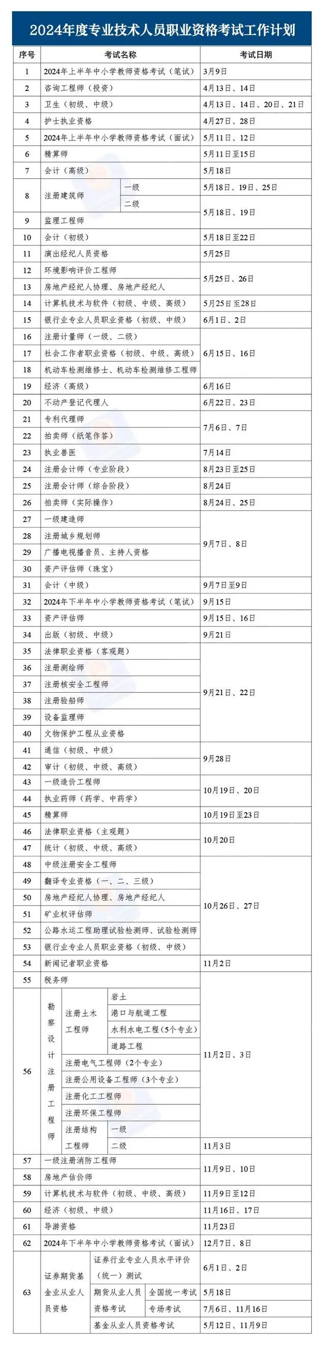 2024年考证时间表来了，你准备考哪个?