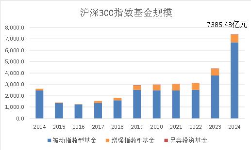 多维度指增策略，宏利沪深300基金连续五年跑赢跟踪指数
