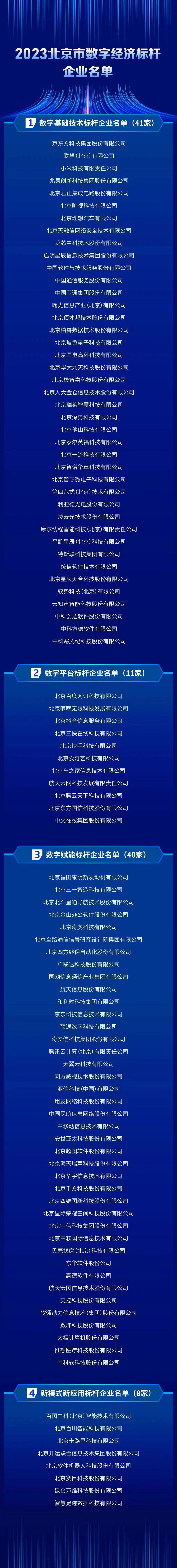 快手、爱奇艺、汽车之家等荣膺“数字平台标杆企业” 引领数字经济发展