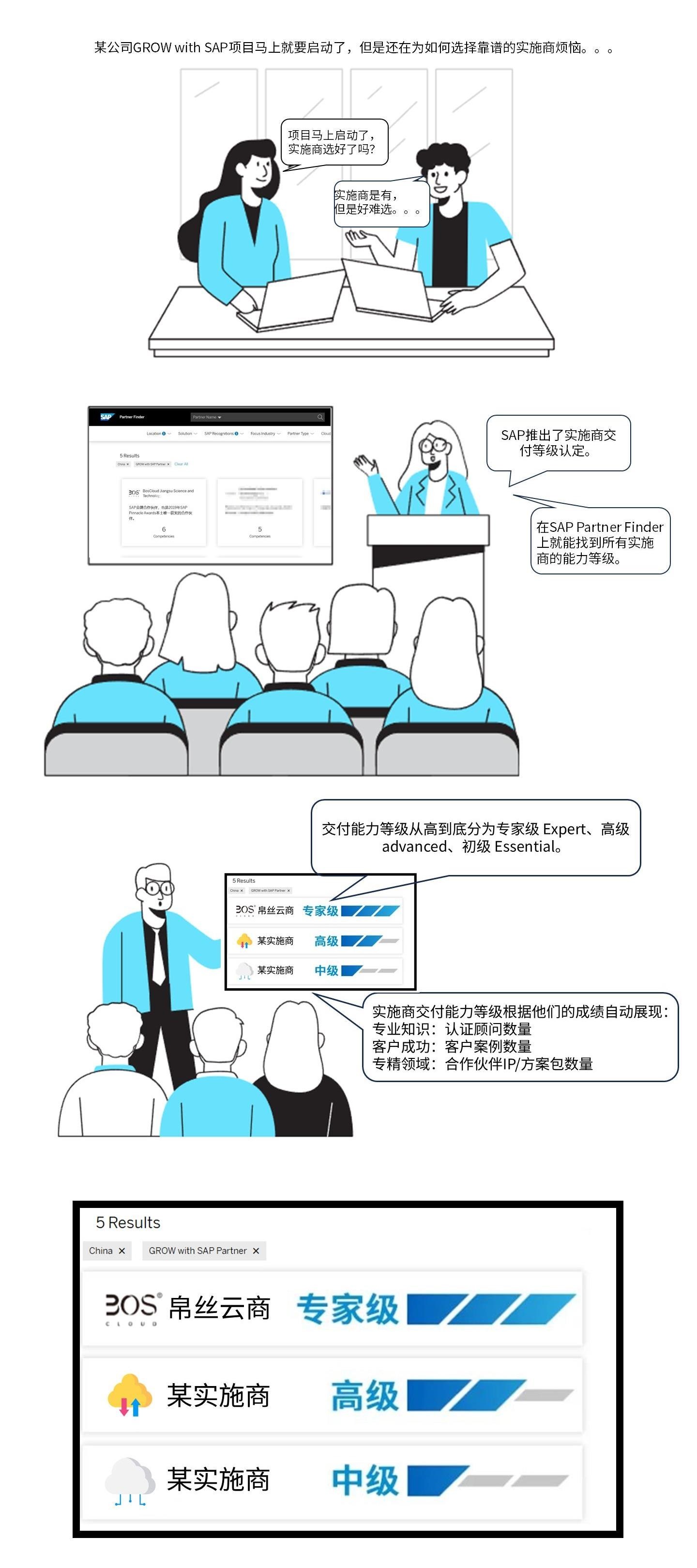 GROW with SAP云转型，BOS Cloud帛丝云商凭啥“C位出道”？