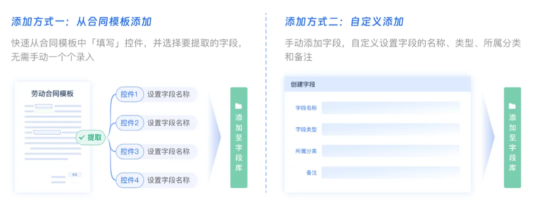 王牌功能丨法大大“智能台账”，助力企业实现高效、准确、个性化的合同台账管理！
