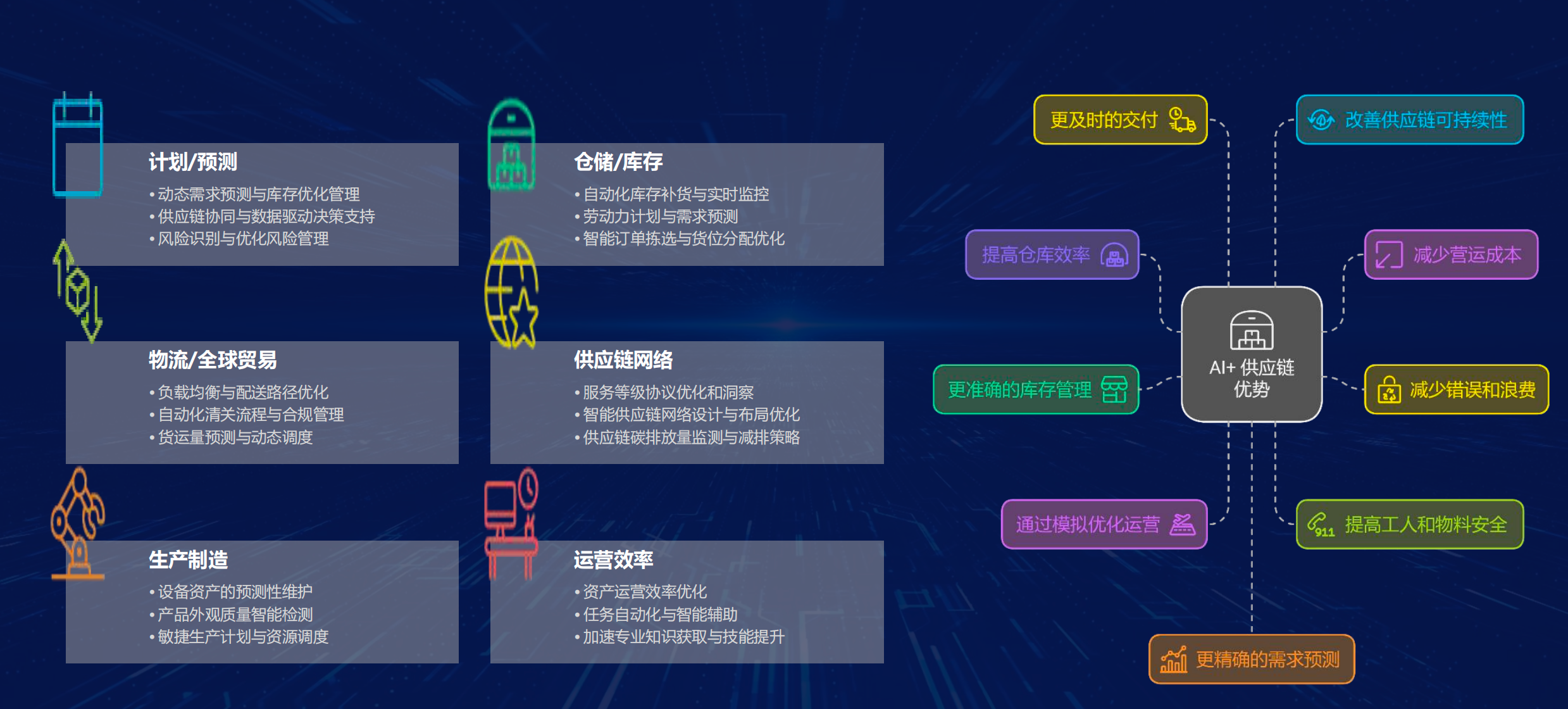 AI赋能准时达供应链：从价值创造到引领未来