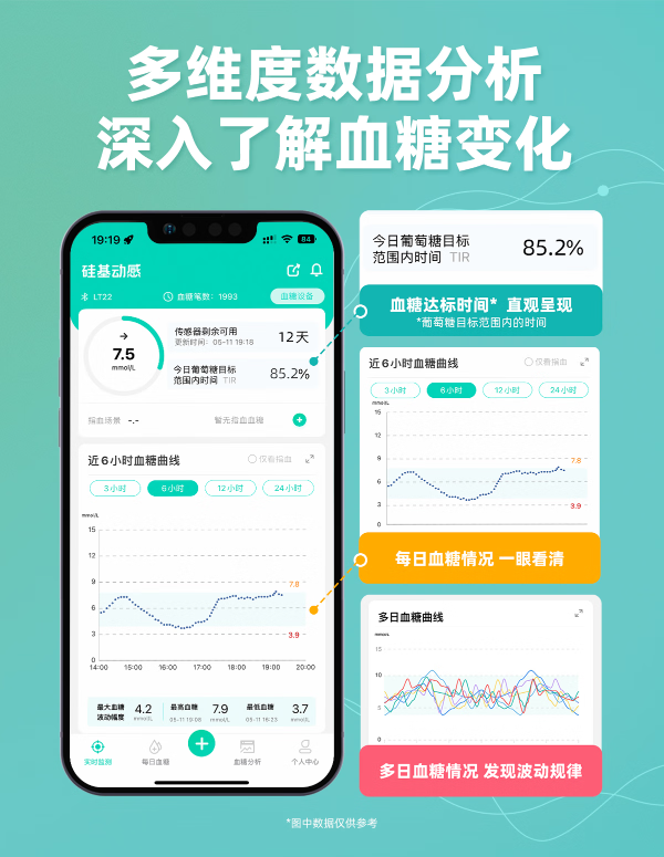 当下最好的动态血糖仪是哪款？首推精准便捷的硅基动感