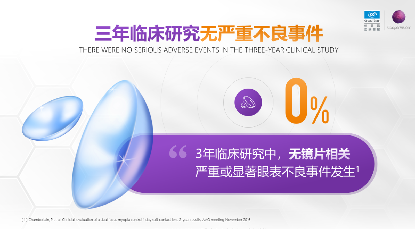 离焦眼镜是什么？