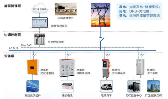 喜讯！易事特集团发明专利再获中国专利优秀奖
