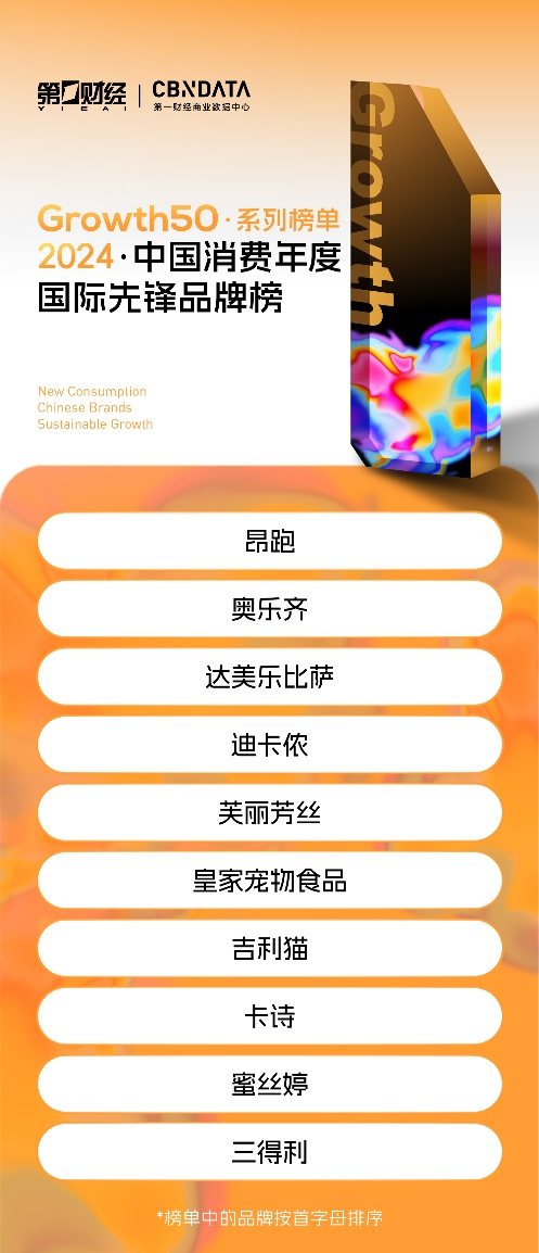 2024中国消费品牌4大榜单:谁在引领消费潮流?谁在竞争中实现飞跃?