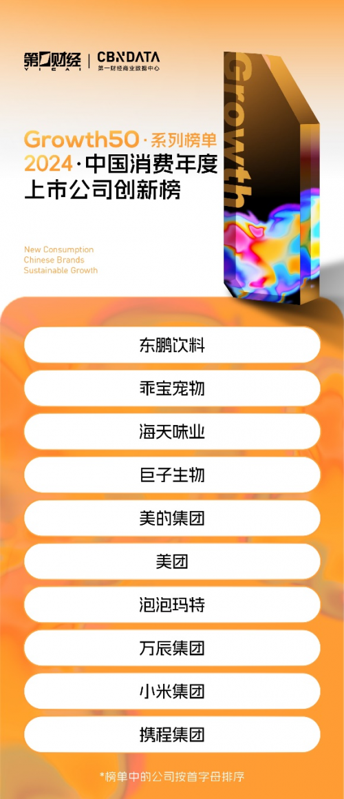 2024中国消费品牌4大榜单:谁在引领消费潮流?谁在竞争中实现飞跃?