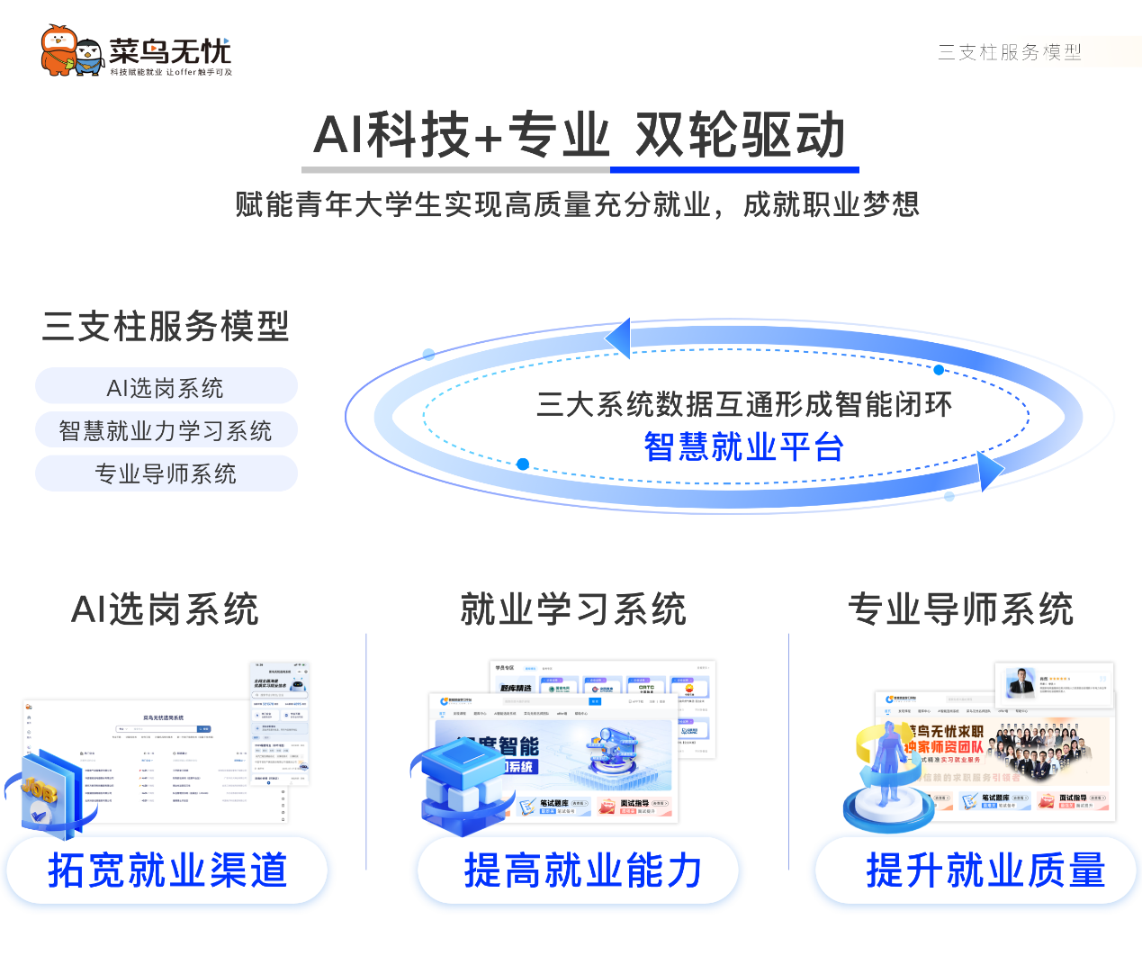 2000w+粉丝同行，菜鸟无忧“AI智慧生态体系”，助力大学生高质量充分就业！