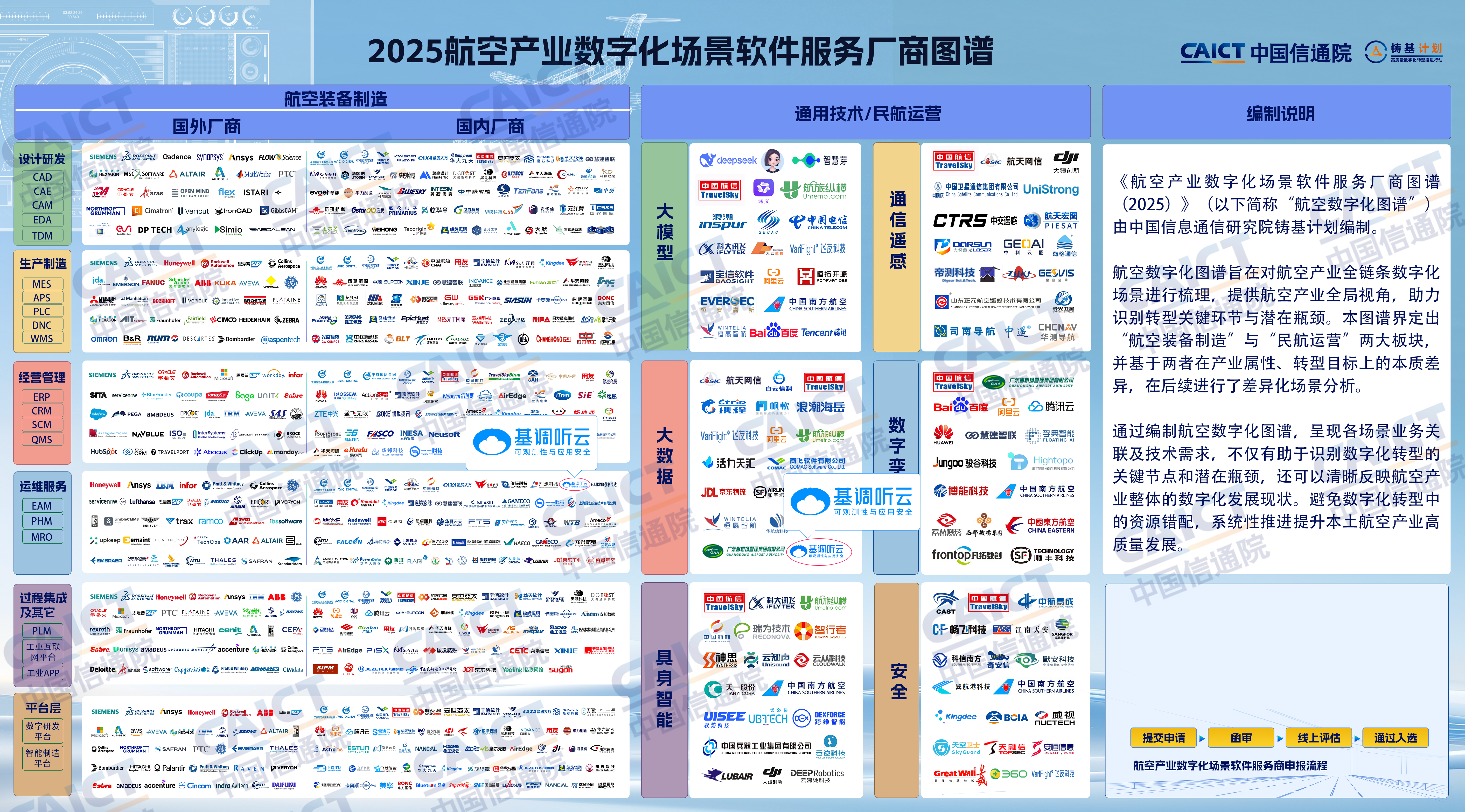 基调听云入选中国信通院《2025航空产业数字化场景软件服务厂商图谱》
