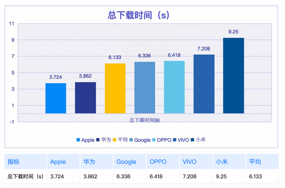 0.1秒定生死：手机官网出海体验的29,721次性能密码